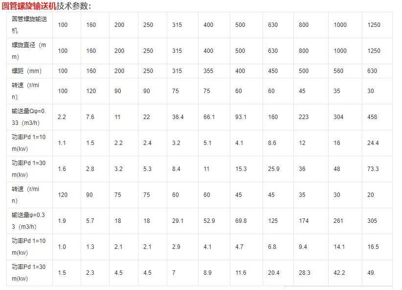 絞龍輸送機技術參數(shù).jpg