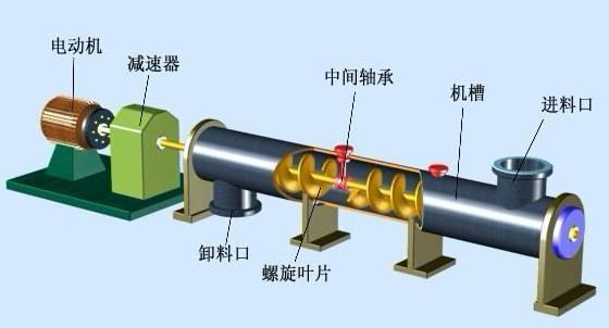 鄭州螺旋喂料機(jī)